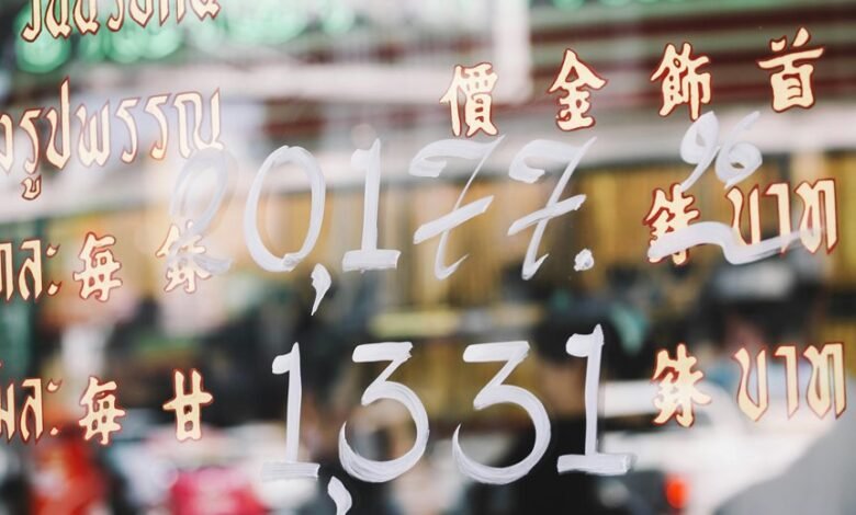 global market data analysis