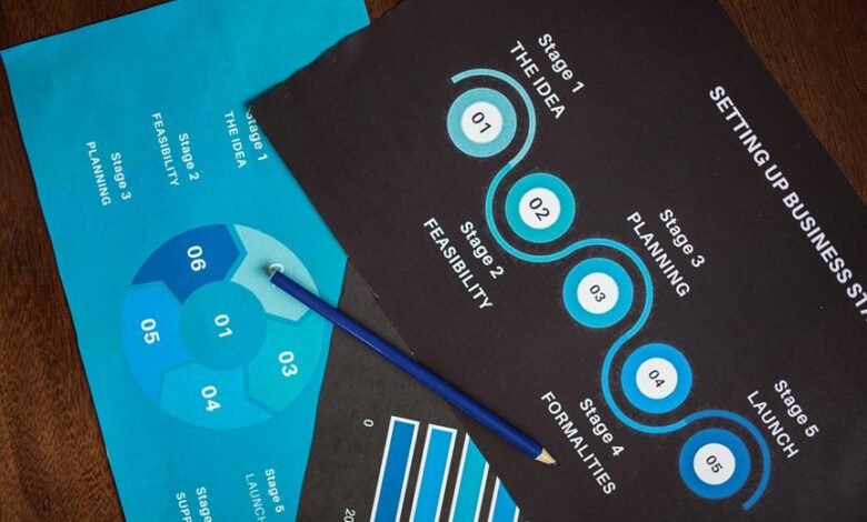 market analysis of identifiers