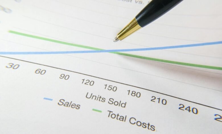 market trends predictions analysis