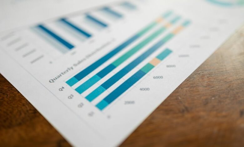 operational excellence data points